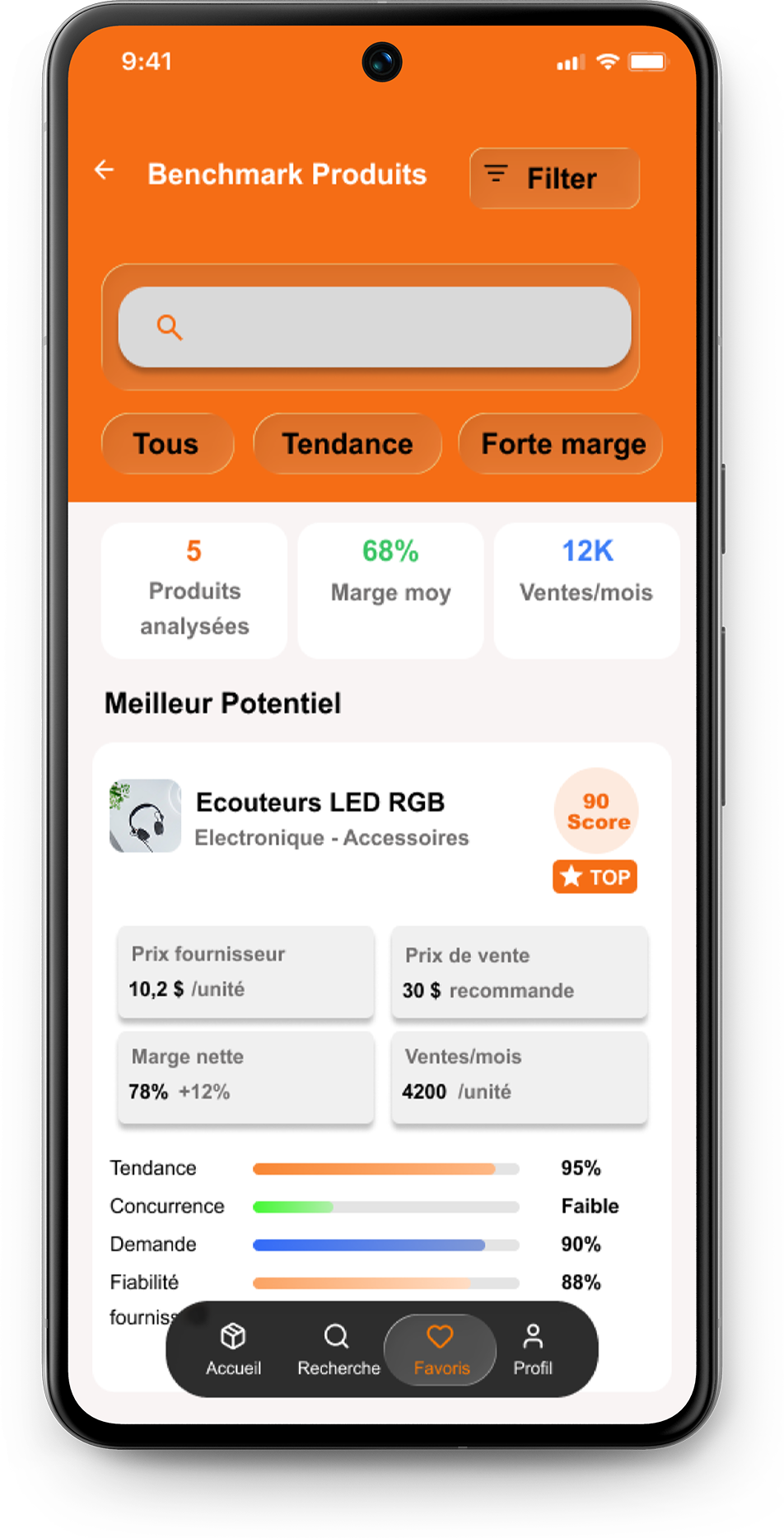 Benchmark produit avec marge et données de vente