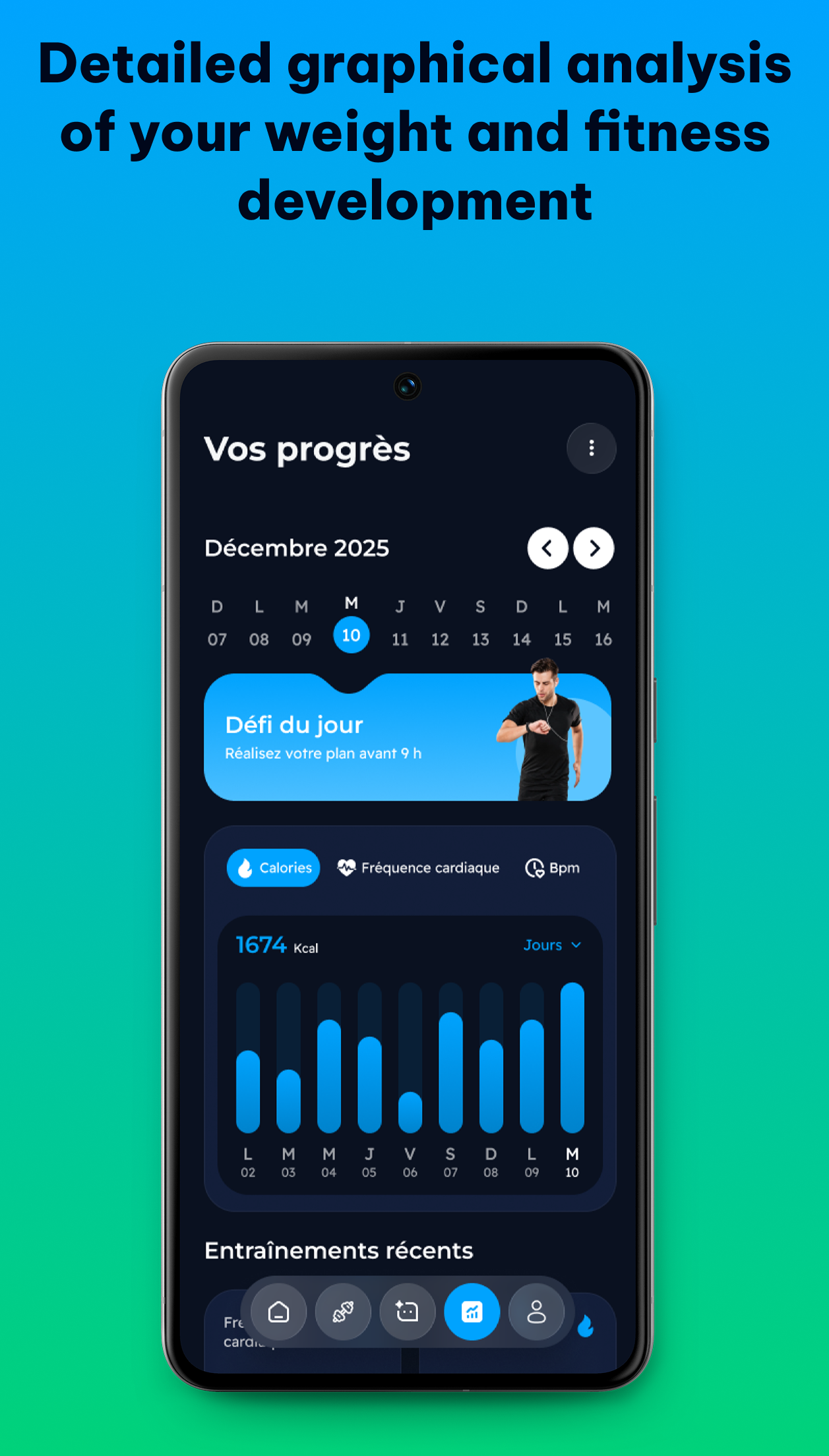 Analyse graphique des progrès et calories